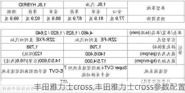 丰田雅力士cross,丰田雅力士cross参数配置