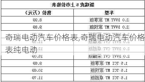 奇瑞电动汽车价格表,奇瑞电动汽车价格表纯电动