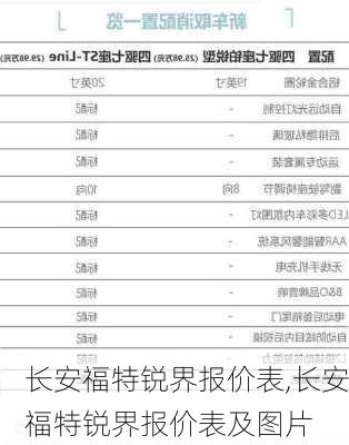 长安福特锐界报价表,长安福特锐界报价表及图片