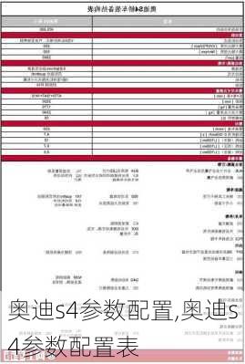 奥迪s4参数配置,奥迪s4参数配置表