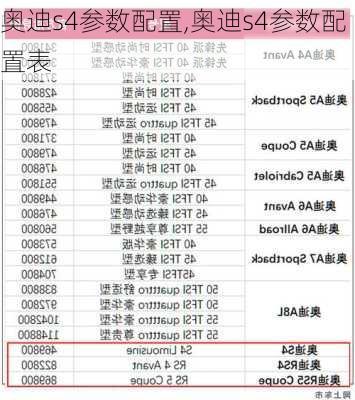 奥迪s4参数配置,奥迪s4参数配置表