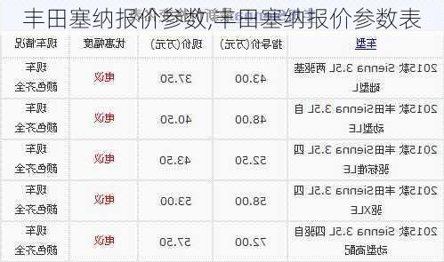 丰田塞纳报价参数,丰田塞纳报价参数表