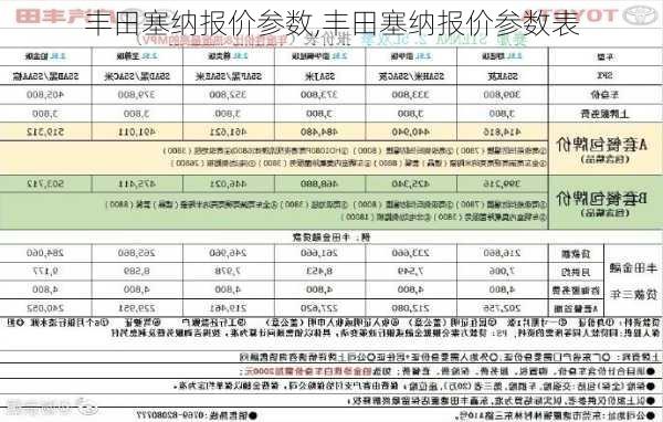 丰田塞纳报价参数,丰田塞纳报价参数表