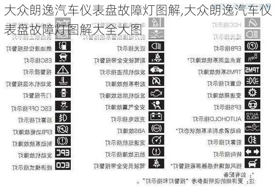 大众朗逸汽车仪表盘故障灯图解,大众朗逸汽车仪表盘故障灯图解大全大图