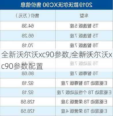 全新沃尔沃xc90参数,全新沃尔沃xc90参数配置