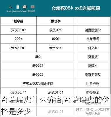 奇瑞瑞虎什么价格,奇瑞瑞虎的价格是多少