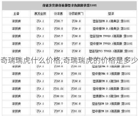 奇瑞瑞虎什么价格,奇瑞瑞虎的价格是多少