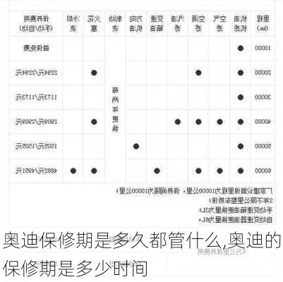 奥迪保修期是多久都管什么,奥迪的保修期是多少时间