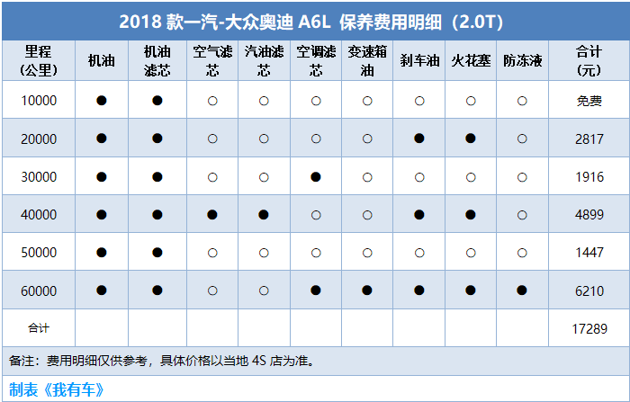 奥迪保修期是多久都管什么,奥迪的保修期是多少时间