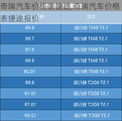 奇瑞汽车价格表捷途,奇瑞汽车价格表捷途报价