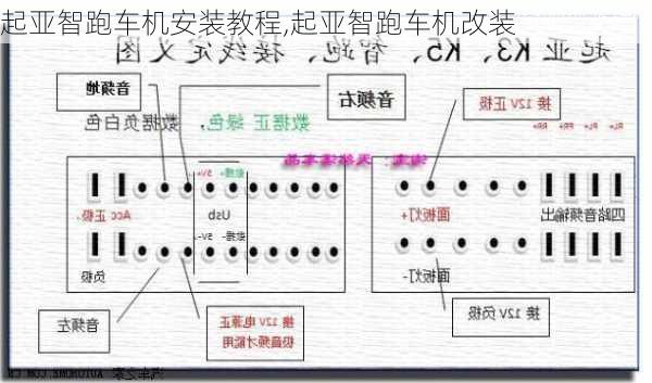 起亚智跑车机安装教程,起亚智跑车机改装