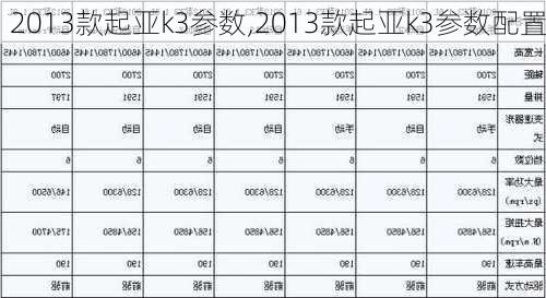 2013款起亚k3参数,2013款起亚k3参数配置