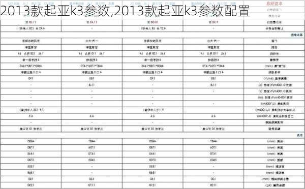 2013款起亚k3参数,2013款起亚k3参数配置