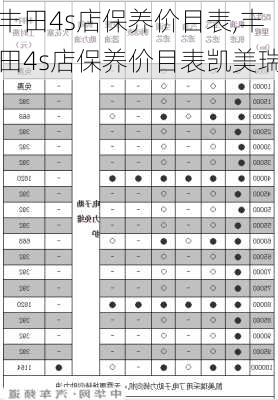 丰田4s店保养价目表,丰田4s店保养价目表凯美瑞