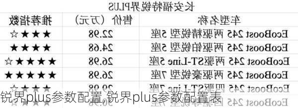 锐界plus参数配置,锐界plus参数配置表