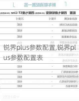 锐界plus参数配置,锐界plus参数配置表