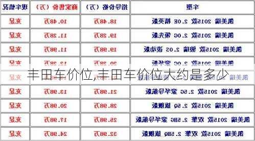 丰田车价位,丰田车价位大约是多少