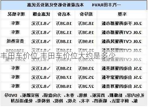 丰田车价位,丰田车价位大约是多少