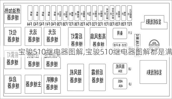 宝骏510继电器图解,宝骏510继电器图解都是满