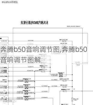 奔腾b50音响调节图,奔腾b50音响调节图解