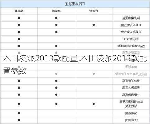 本田凌派2013款配置,本田凌派2013款配置参数