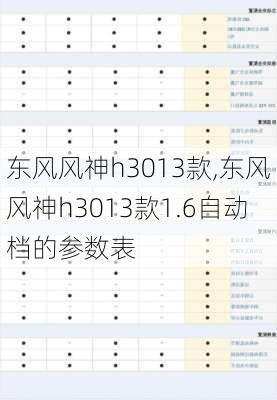 东风风神h3013款,东风风神h3013款1.6自动档的参数表