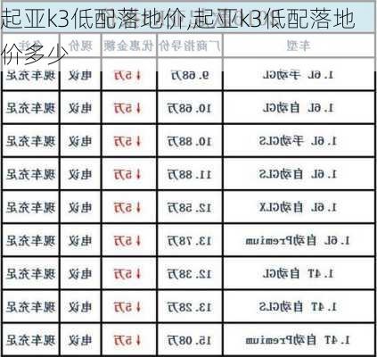 起亚k3低配落地价,起亚k3低配落地价多少