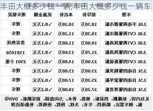 丰田大概多少钱一辆,丰田大概多少钱一辆车