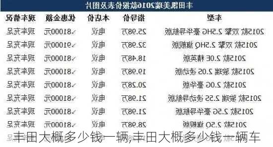 丰田大概多少钱一辆,丰田大概多少钱一辆车