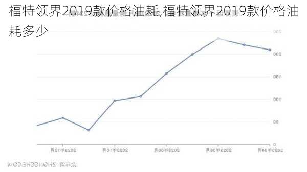 福特领界2019款价格油耗,福特领界2019款价格油耗多少