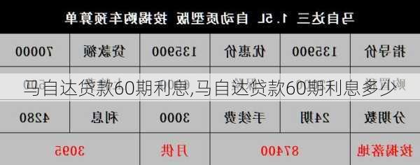 马自达贷款60期利息,马自达贷款60期利息多少