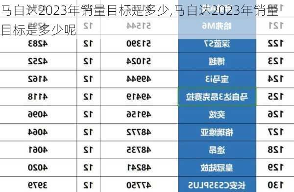 马自达2023年销量目标是多少,马自达2023年销量目标是多少呢