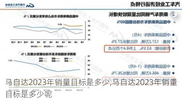 马自达2023年销量目标是多少,马自达2023年销量目标是多少呢