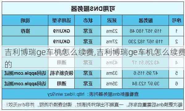 吉利博瑞ge车机怎么续费,吉利博瑞ge车机怎么续费的