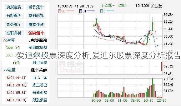 爱迪尔股票深度分析,爱迪尔股票深度分析报告