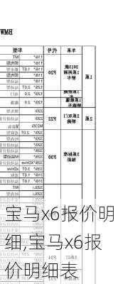 宝马x6报价明细,宝马x6报价明细表