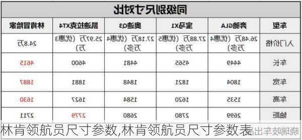 林肯领航员尺寸参数,林肯领航员尺寸参数表