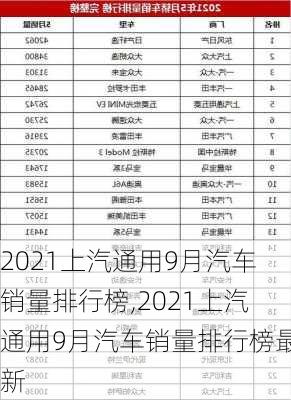 2021上汽通用9月汽车销量排行榜,2021上汽通用9月汽车销量排行榜最新