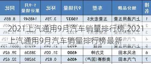 2021上汽通用9月汽车销量排行榜,2021上汽通用9月汽车销量排行榜最新