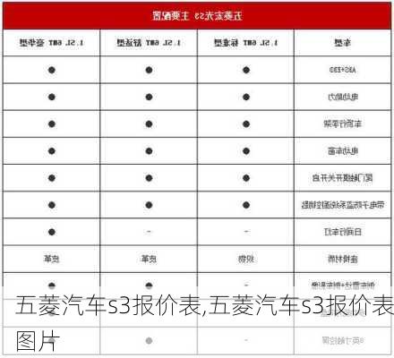 五菱汽车s3报价表,五菱汽车s3报价表图片