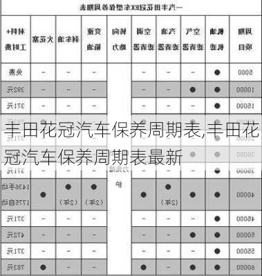 丰田花冠汽车保养周期表,丰田花冠汽车保养周期表最新