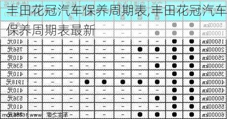 丰田花冠汽车保养周期表,丰田花冠汽车保养周期表最新