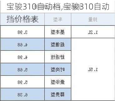 宝骏310自动档,宝骏310自动挡价格表