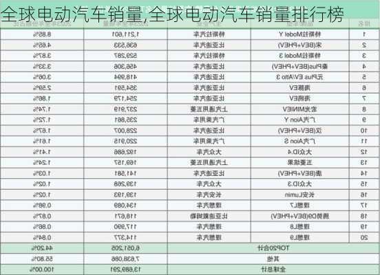 全球电动汽车销量,全球电动汽车销量排行榜