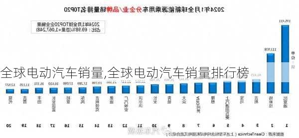 全球电动汽车销量,全球电动汽车销量排行榜