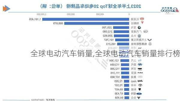 全球电动汽车销量,全球电动汽车销量排行榜