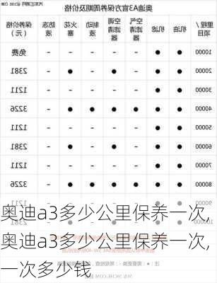 奥迪a3多少公里保养一次,奥迪a3多少公里保养一次,一次多少钱