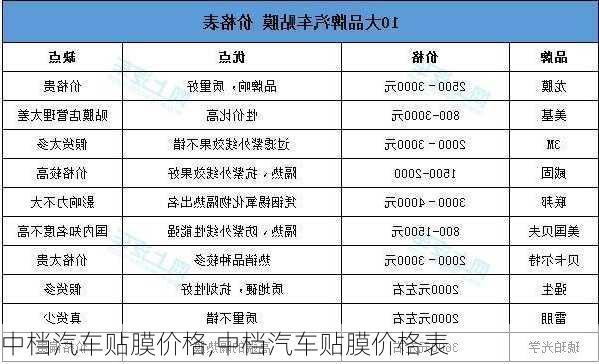 中档汽车贴膜价格,中档汽车贴膜价格表