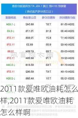 2011款爱唯欧油耗怎么样,2011款爱唯欧油耗怎么样啊