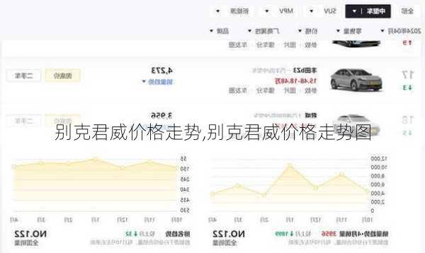 别克君威价格走势,别克君威价格走势图